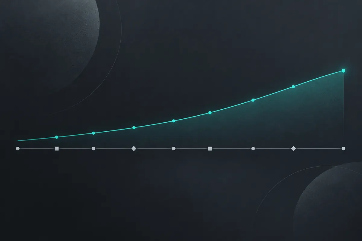 A gently rising teal curve across a dark timeline with evenly spaced markers, showing gradual change over several months
