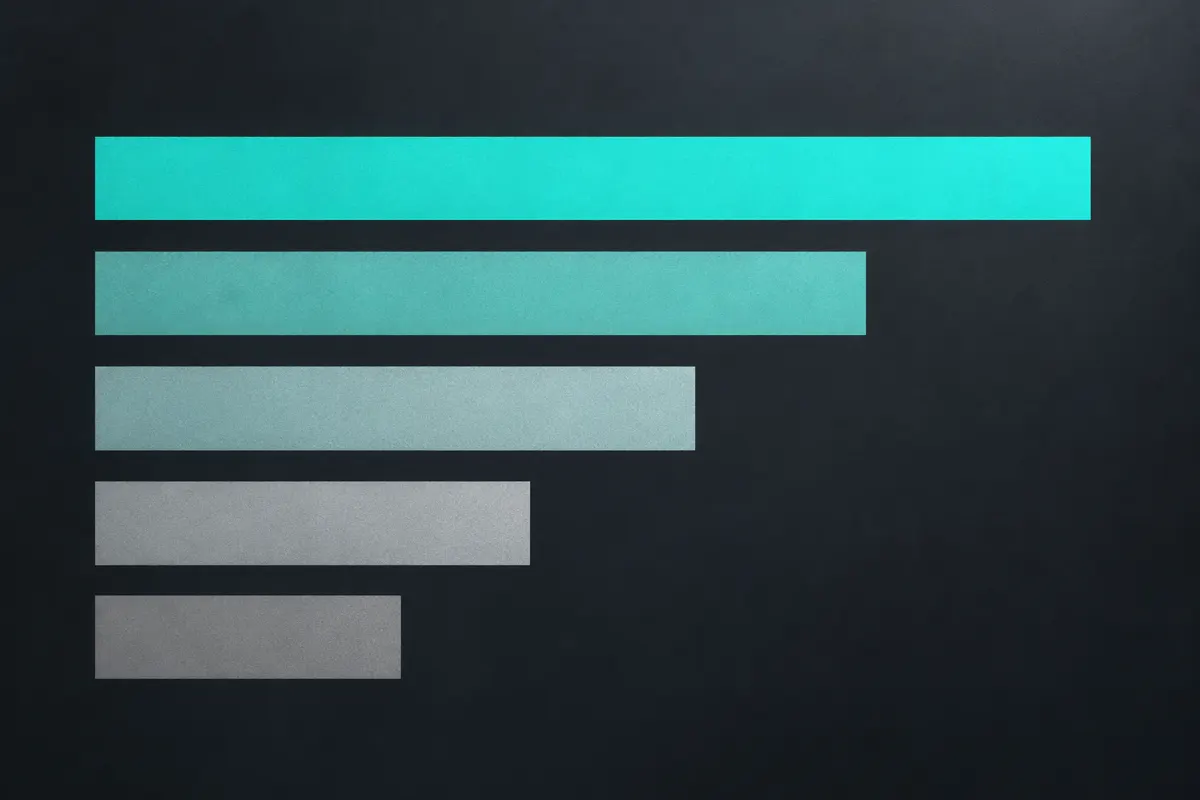 Five horizontal bars stacked from longest to shortest, shading from bright teal to muted grey on a graphite background